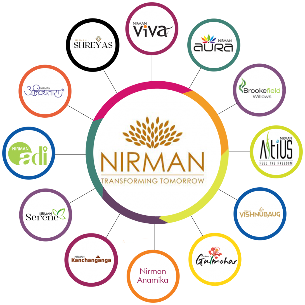 Nirman Display All About Nirman Developers – Best Real Estate Developers in Pune